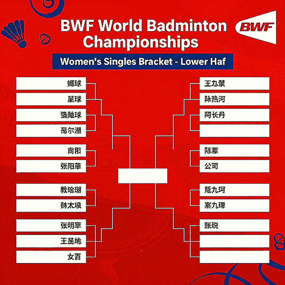 Ashmita Chaliha chất vấn BWF: Khi tiêu chuẩn sân đấu chỉ được soi khi trời mưa ở Ấn Độ